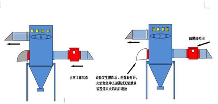 無焰泄放裝置原理圖